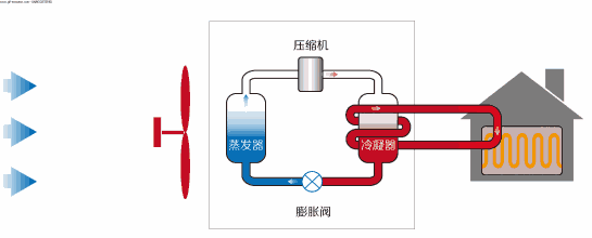 冷暖制热空调的优缺点_冷暖制热空调费电吗_冷暖空调如何制热