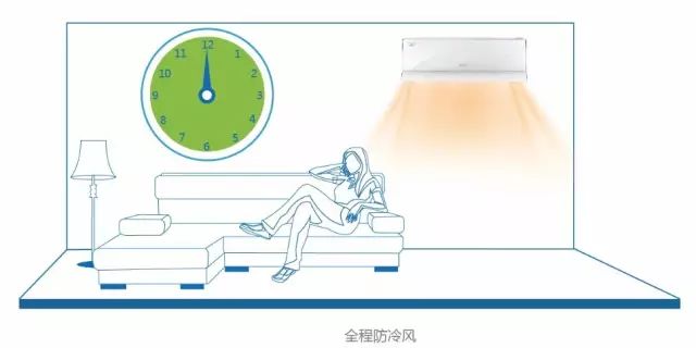 冷暖空调如何制热_冷暖制热空调的优缺点_冷暖制热空调费电吗
