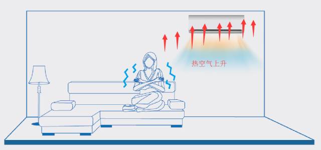 冷暖制热空调的优缺点_冷暖制热空调费电吗_冷暖空调如何制热