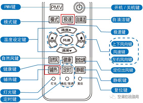 冷暖制热空调费电吗_冷暖制热空调的优缺点_冷暖空调如何制热