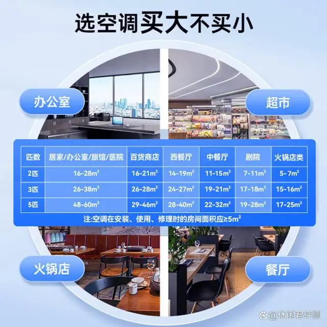 安装中央空调费用_中央空调安装费一般多少钱一台_中央空调安装费贵吗