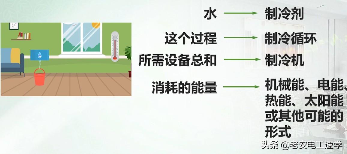 冷暖空调如何制热_冷暖制热空调的优缺点_冷暖制热空调费电吗