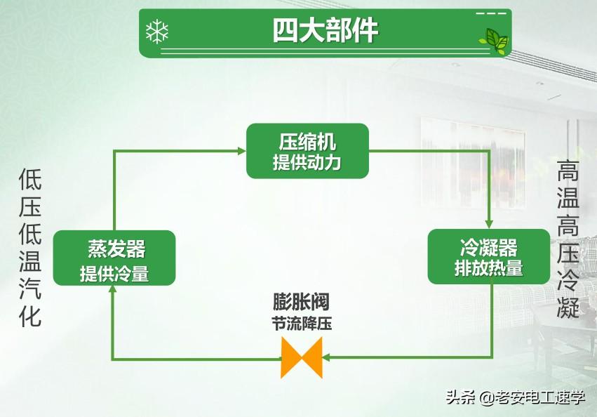 冷暖空调如何制热_冷暖制热空调的优缺点_冷暖制热空调费电吗