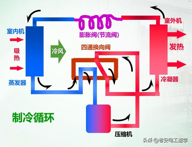 冷暖制热空调费电吗_冷暖空调如何制热_冷暖制热空调的优缺点