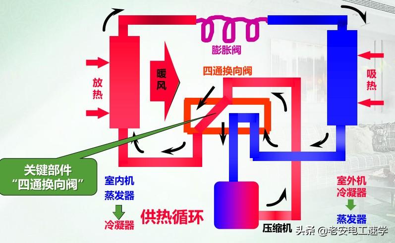 冷暖空调如何制热_冷暖制热空调费电吗_冷暖制热空调的优缺点