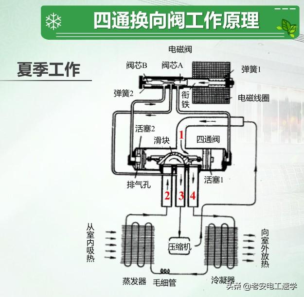 冷暖制热空调的优缺点_冷暖空调如何制热_冷暖制热空调费电吗