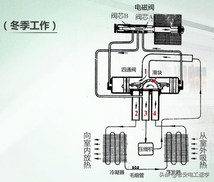 冷暖空调如何制热_冷暖制热空调费电吗_冷暖制热空调的优缺点