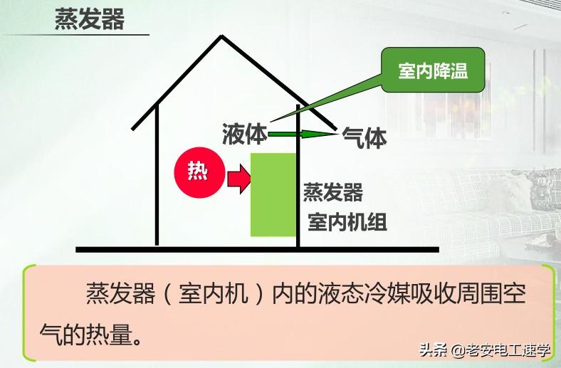 冷暖制热空调的优缺点_冷暖制热空调费电吗_冷暖空调如何制热