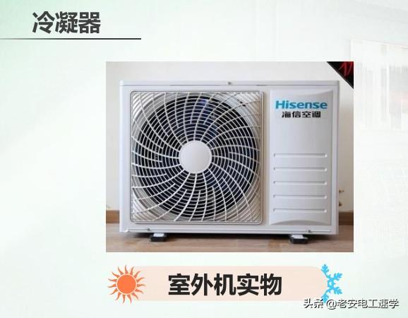 冷暖制热空调费电吗_冷暖制热空调的优缺点_冷暖空调如何制热