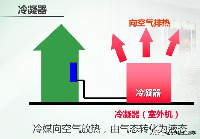 冷暖制热空调费电吗_冷暖空调如何制热_冷暖制热空调的优缺点