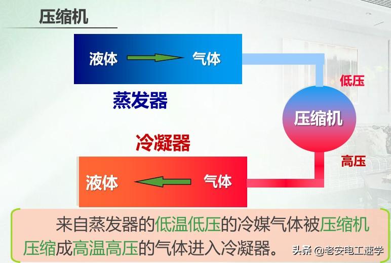 冷暖空调如何制热_冷暖制热空调的优缺点_冷暖制热空调费电吗