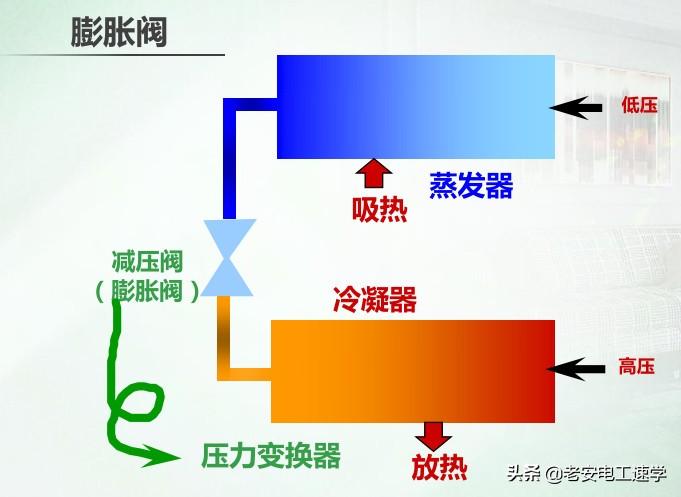冷暖制热空调费电吗_冷暖空调如何制热_冷暖制热空调的优缺点
