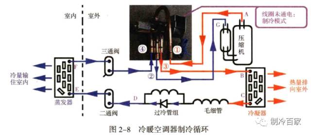冷暖制热空调费电吗_冷暖空调如何制热_冷暖制热空调的优缺点