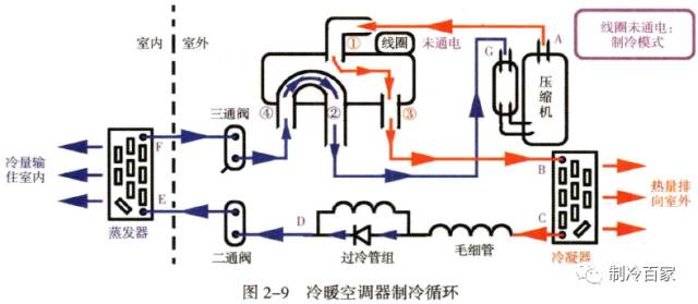 冷暖制热空调费电吗_冷暖空调如何制热_冷暖制热空调的优缺点
