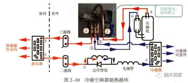 冷暖空调如何制热_冷暖制热空调的优缺点_冷暖制热空调费电吗