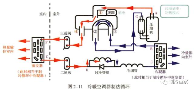 冷暖空调如何制热_冷暖制热空调费电吗_冷暖制热空调的优缺点