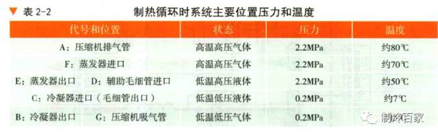 冷暖制热空调的优缺点_冷暖制热空调费电吗_冷暖空调如何制热