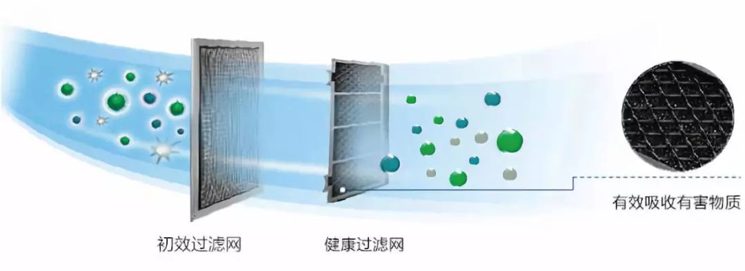 中央空调安装位置_中央空调位置安装错了怎么解决_中央空调位置安装错了如何接管