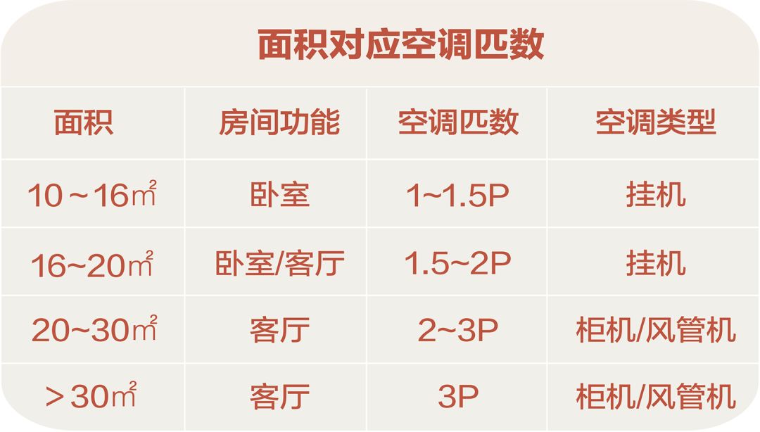 中央空调安装资质证书_中央空调安装资质要求_中央空调安装资质