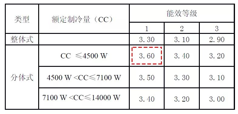 中央空调安装资质要求_中央空调安装资质_中央空调安装资质证书