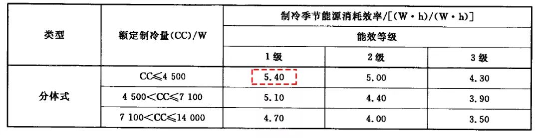 中央空调安装资质证书_中央空调安装资质要求_中央空调安装资质